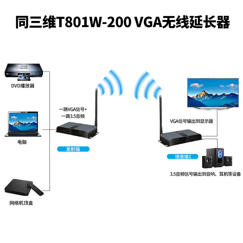 T801W-200 VGA无线延长传输器连接方式